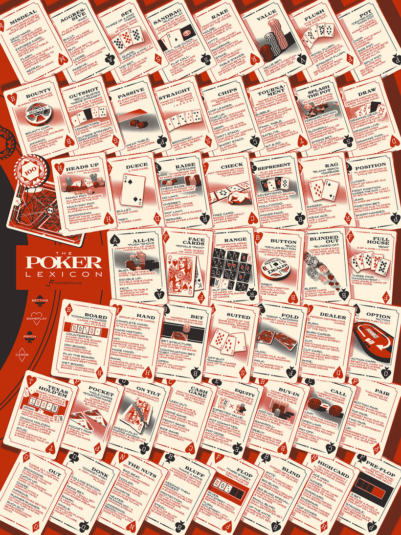 The Poker Lexicon