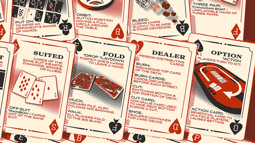 The Poker Lexicon